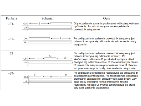 Przekaźnik czasowy 0.1sek-999h 230V, 4P, 4x5A/250V