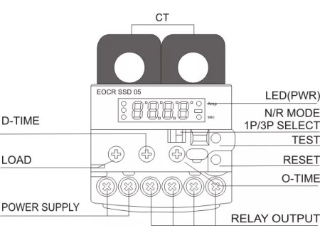 Przekaźnik przeciążenia do silników 10-120A 220VAC