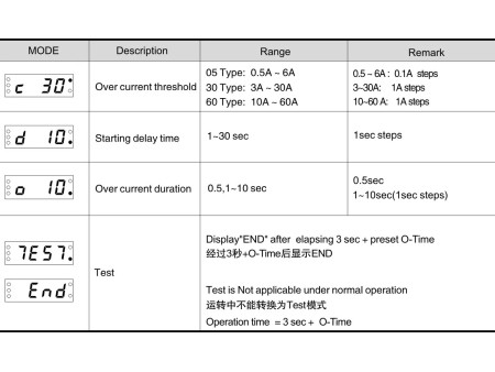 Przekaźnik przeciążenia do silników 10-120A 220VAC