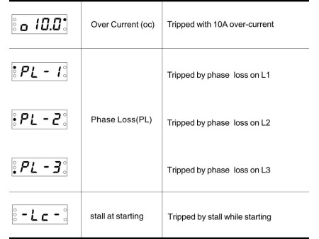 Przekaźnik przeciążenia do silników 10-120A 220VAC