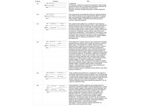 Przekaźnik czasowy, 0,1s-999g wyświetlacz 10 funkcji