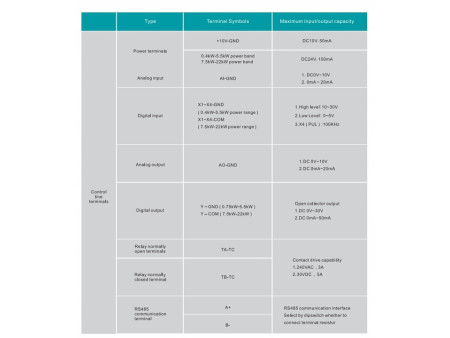 Falownik 0,75kW 1x230V Veichi AC10-T/S2-R75G-B-VC wektor
