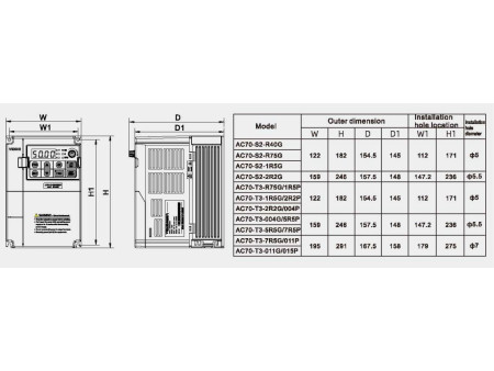 Falownik 4kW/5,5kW 3x400V Veichi AC70-T3-004G/5R5P
